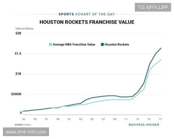 蔡崇信收购篮网队估值飙升，商业版图再扩张