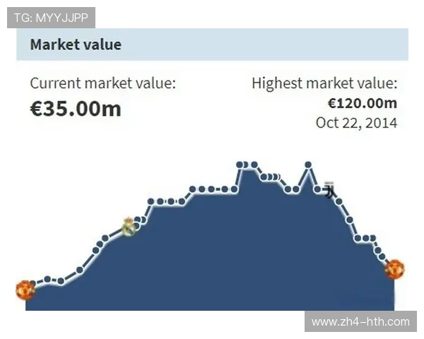 英超球员身价评估体系更新,转会市场估值方法优化